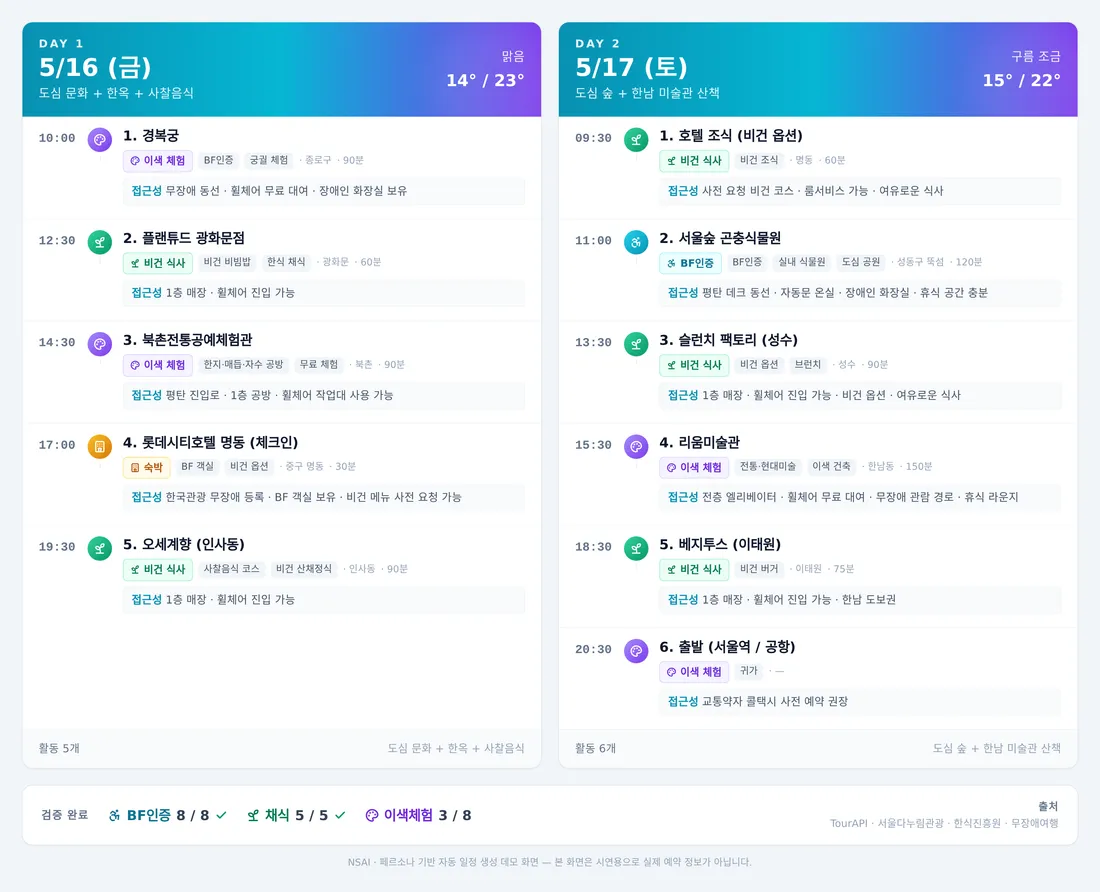 일자별 상세 일정 화면