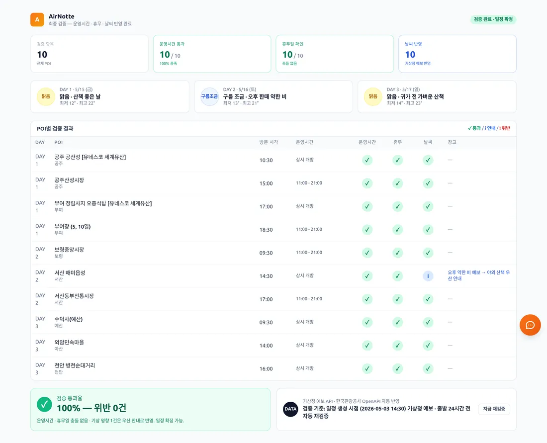 실시간 정보 검증 화면